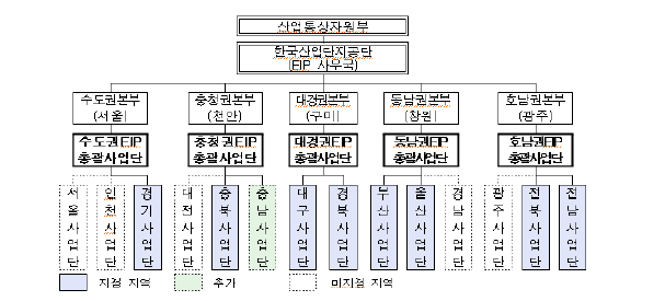 조직체계 개편 (안)