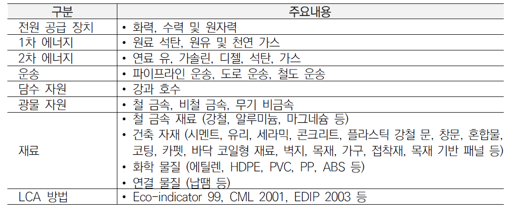 SinoCenter 주요 내용