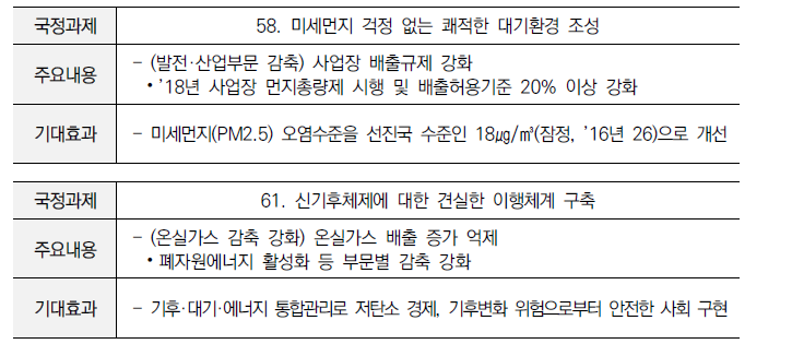 문재인 정부 국정과제