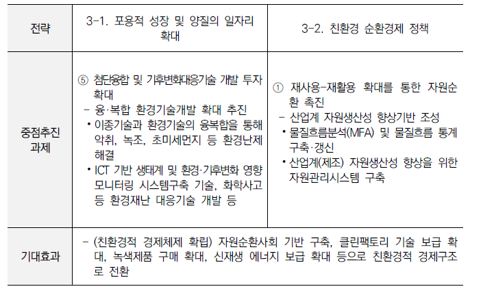 제3차 지속가능발전 기본계획