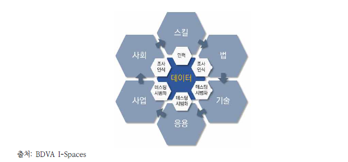 BDVA I-Spaces 모범사례 라벨