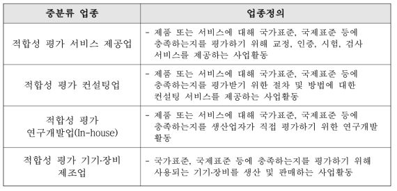 시험인증산업 업종정의