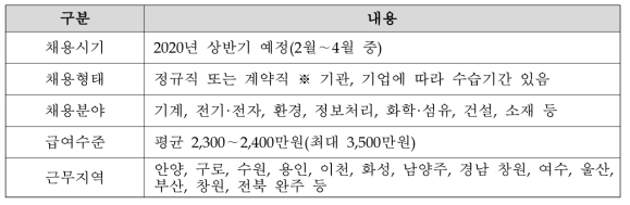 채용예정 시험인증기관·기업 근무조건(2차 수요조사)