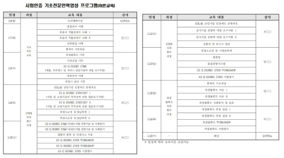 기초인력 이론교육 구성내용