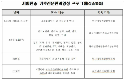 기초인력 실습 교육과정 구성