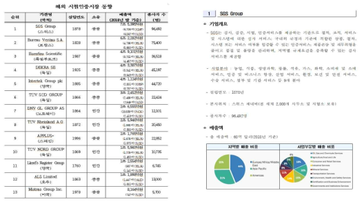 연례보고서 및 산업보고서를 활용한 해외 시험인증시장 분석