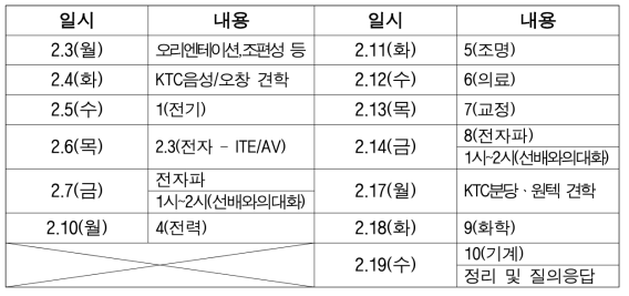 기초인력 실습교육 일정표(한국기계전기전자시험연구원)