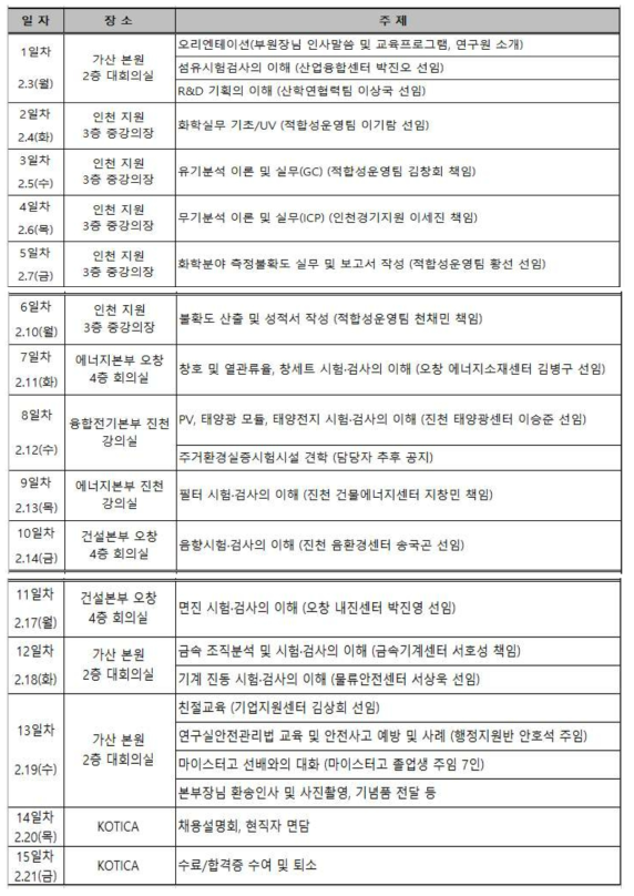 기초인력 실습교육 일정표(한국건설생활환경시험연구원)