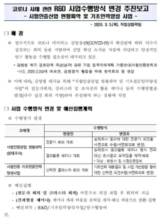 코로나 사태 관련 R&D 사업수행방식 변경 추진 내용