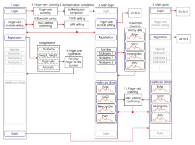 지정맥 인식을 위한 시스템 스마트폰 앱 wireframe