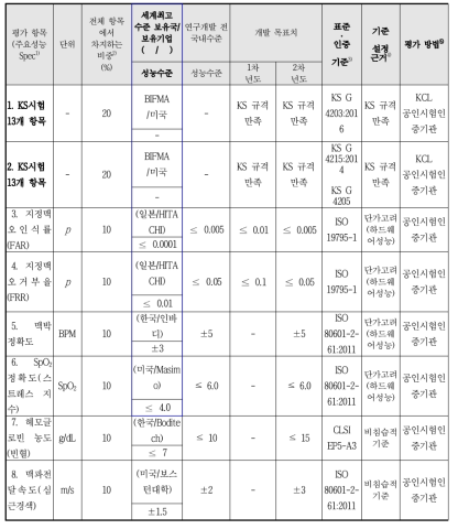 정량적 목표