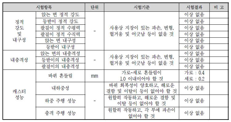 KS G 4215:2014/KS G 4205(공인시험기관 : 한국건설생할환경시험연구원)