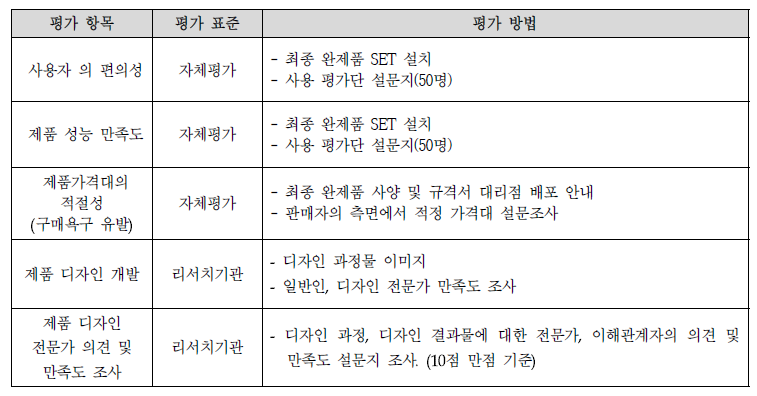 최종 가구 디자인