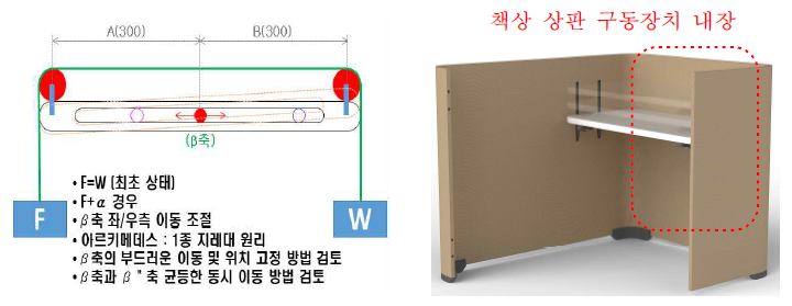 높낮이 조절 책상 설계안