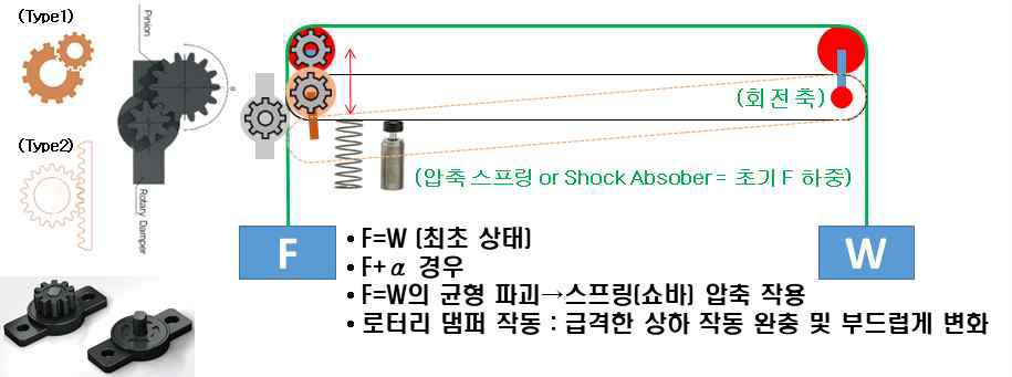 높낮이 조절 책상 상세 설계안