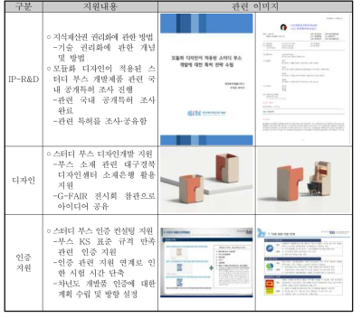 지식재산권 및 표준화 컨설팅 지원