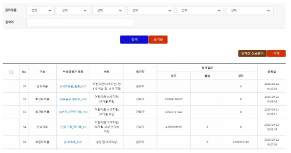 평가 결과 저장 및 관리자 평가 결과 공개 기능