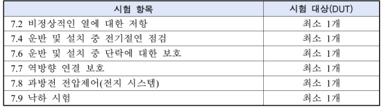 형식 시험