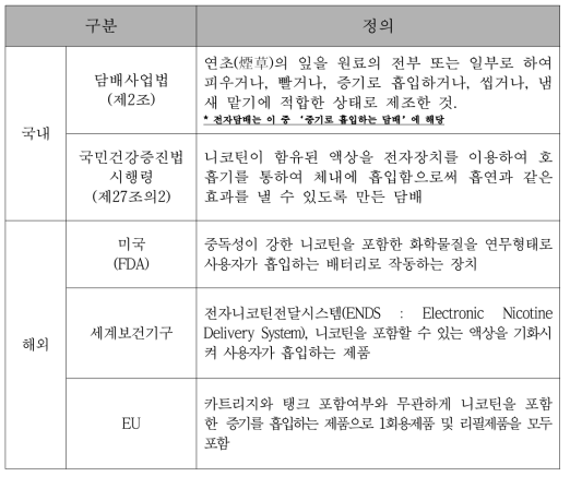 전자담배의 정의