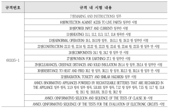 전자담배기기의 국외 CB 성적서 발급 사례