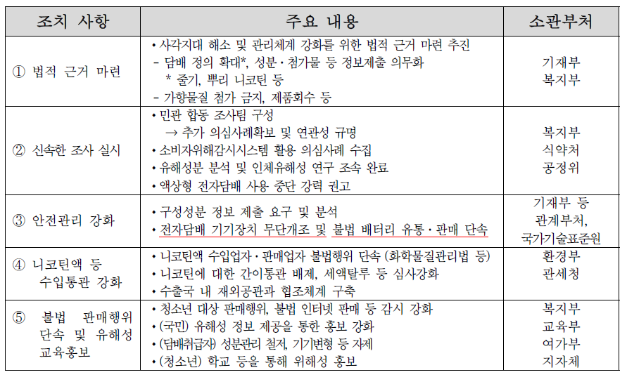 액상형 전자담배 관련 조치사항 및 주요 내용