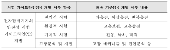 시험 가이드라인(안) 개발 세부 항목