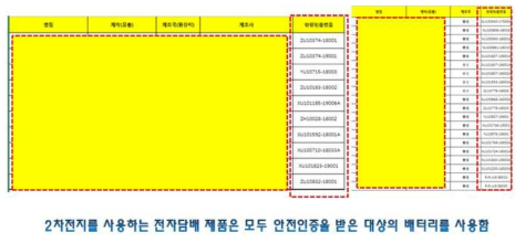 안전인증 정보 검색 결과 예시