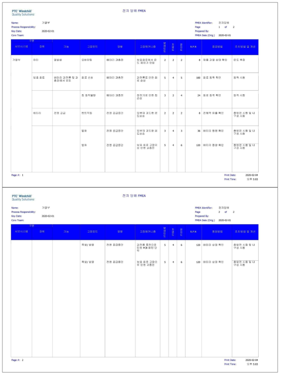 전자담배기기 고장 형태 영향 분석 (Failure Mode and Effects Analysis)