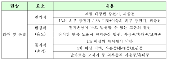 화재 및 폭발 시나리오