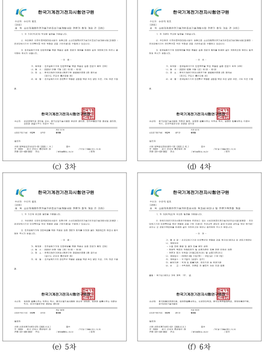 전문가 위원회 개최 실적②