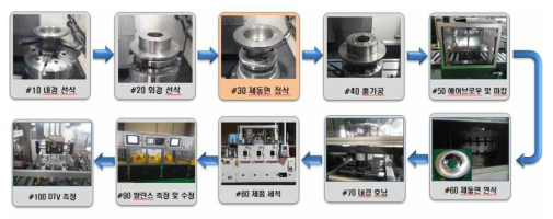 승용 타입 디스크 가공공정 흐름도