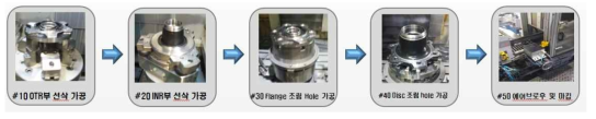 디스크 허브 가공공정 흐름도