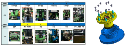 디스크 허브 어셈블리 조립공정 흐름도(예)