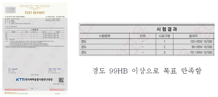 결과보고서