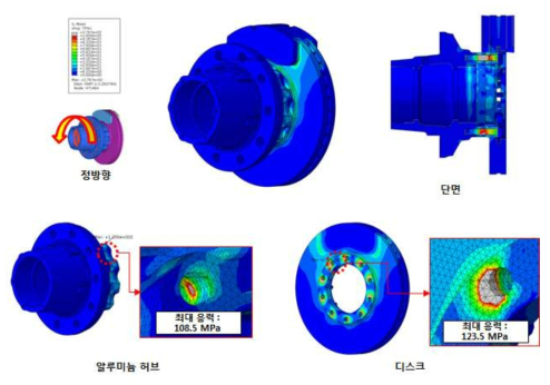 디스크 휠 허브 모듈의 구조해석 결과 (정방향)