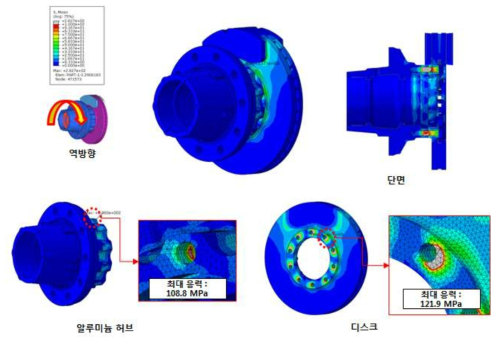 디스크 휠 허브 모듈의 구조해석 결과 (역방향)