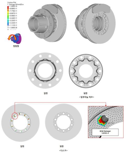 디스크 휠 허브 모듈의 내구 해석 결과 : 정방향