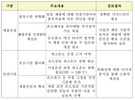 전기찜질기 사업자 의견수렴 결과 요약