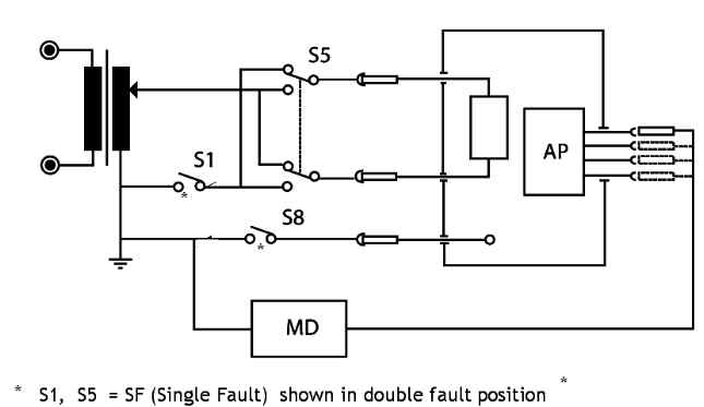 Single fault Condition (2 Bi-metal series connection)