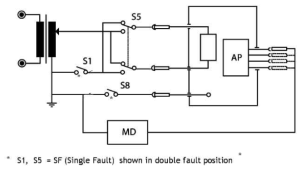 Single fault Condition (2 Bi-metal series connection)