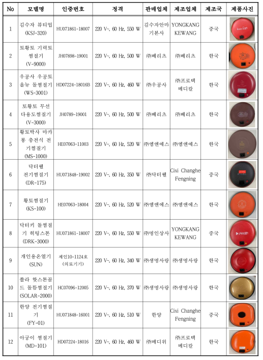 시료 구입 리스트