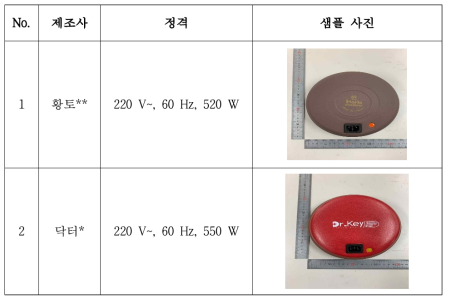 의뢰 시험 샘플