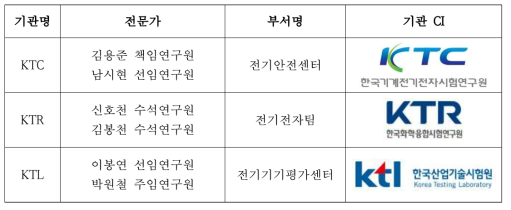 기관별 전문가 구성