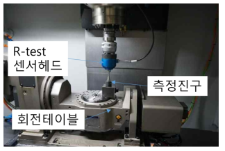 5축 머시닝센터 R-Test 실험