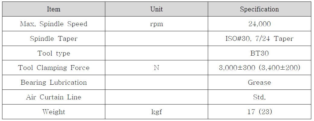 BT30 type 24,000rpm급 직결형 스핀들
