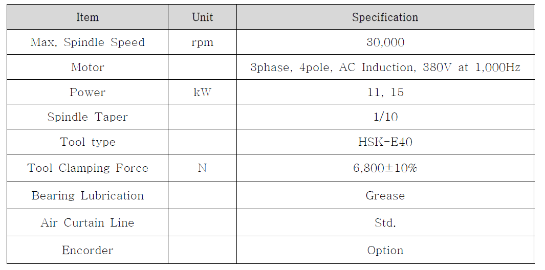 30,000rpm급 빌트인모터형 스핀들