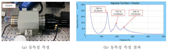 ATC형 공기베어링 스핀들 동특성 측정