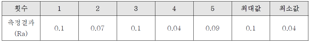 가공결과 표면조도 (Ra), 단위: ㎛