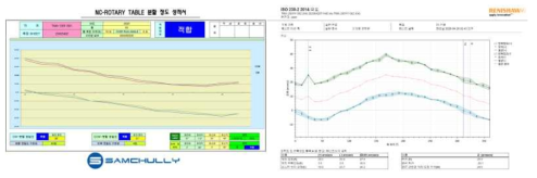 2축 Rotary Table 정밀도/내구성 실증 검사 - 4월