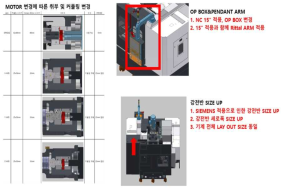 NC 화낙 CONTROL 사양 대비 동일 사양의 모터 선정(부가1축 포함)